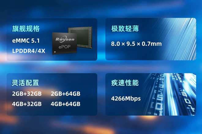 P存储芯片赋能高端穿戴设备轻薄设计凯发国际K8妙存科技持续优化ePO(图2)