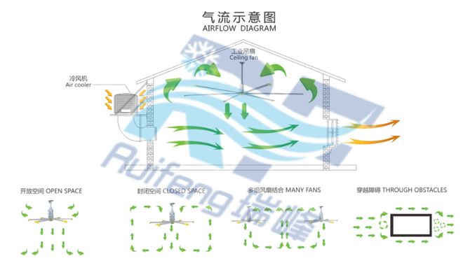 机品牌TOP榜:看看哪家适合你?凯发k8娱乐唯一工业蒸发式冷风(图4) 机品牌TOP榜:看看哪家适合你?凯发k8娱乐唯一工业蒸发式冷风(图4)